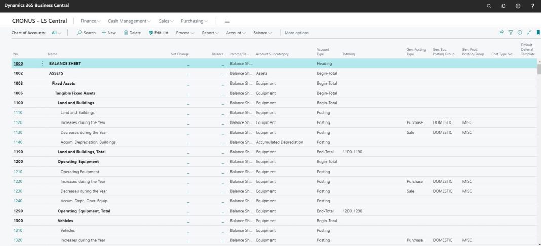 Chart of Account Sample in Business Central ERP