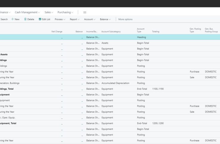 Chart of Account Sample in Business Central ERP