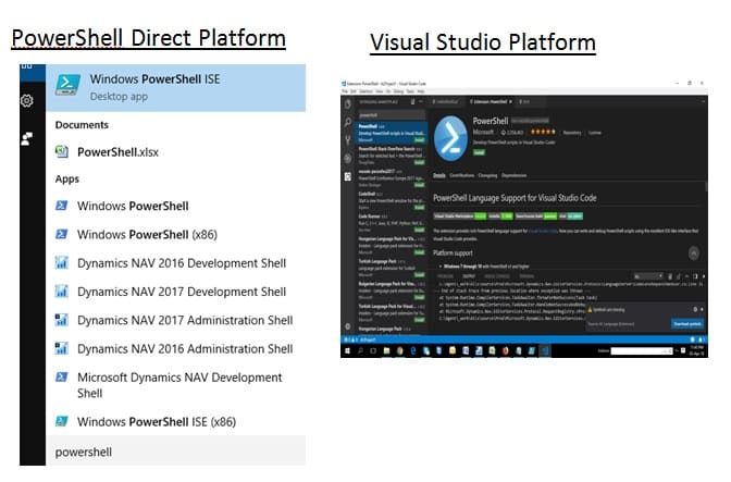 Powershell Tools