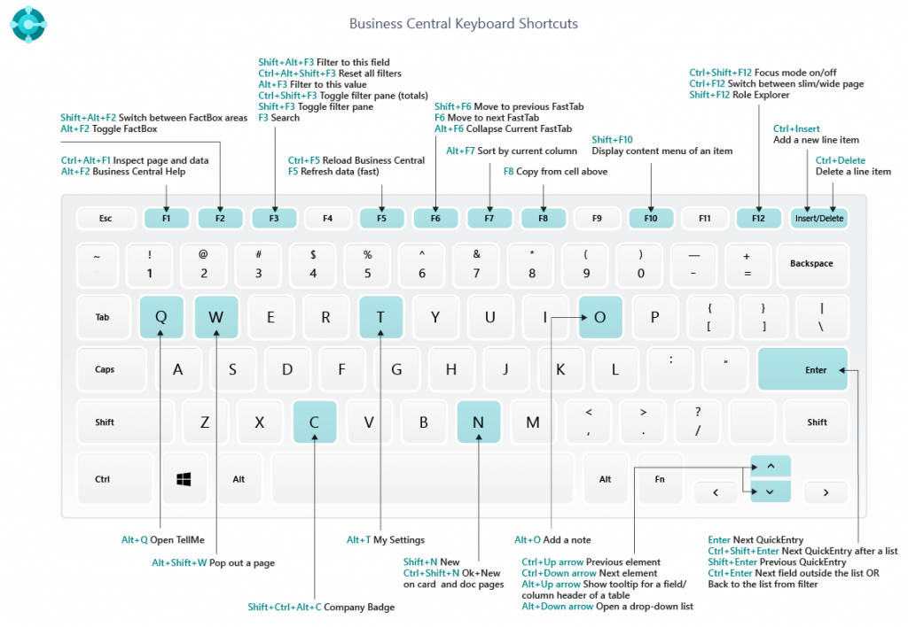 Business central 2019 Wave 2 version 15 Full Keyboard Shortcuts
