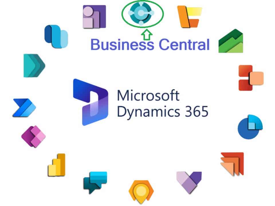 What is Business Central in Dynamics 365