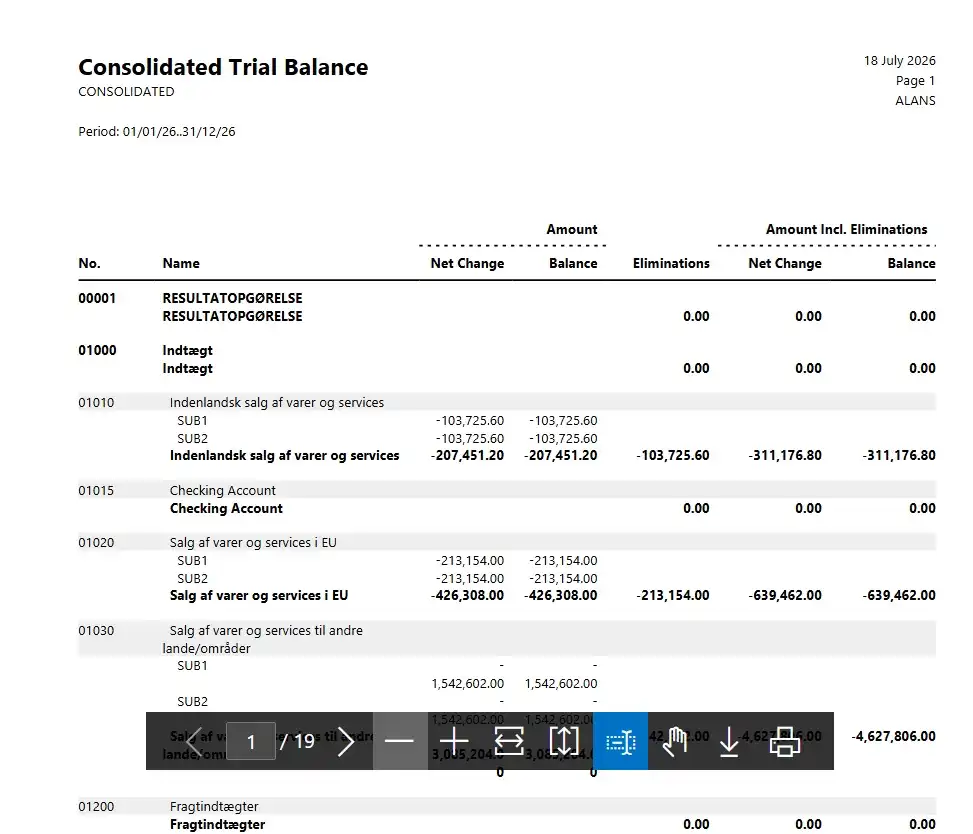 Consolidated Trail Balance Report