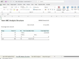 Item ABC Analysis Excel report result
