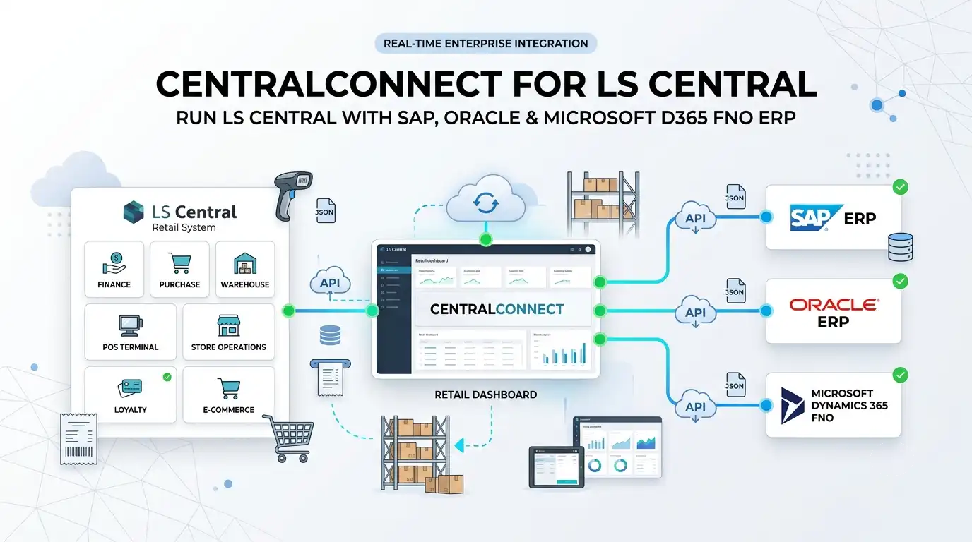 CentralConnect: Unified Retail and ERP Integration Platform entralConnect for LS Central retail dashboard integrating with SAP ERP, Oracle ERP, and Microsoft Dynamics 365 FNO through secure real-time APIs, illustrating bi-directional data flow for inventory, sales, and financial data in an enterprise cloud environment.