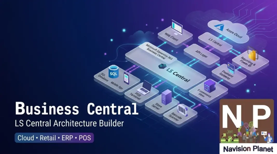 Business Central & LS Central Architecture Diagram Builder (Free Interactive Tool) LS Central architecture diagram showing Head Office, Azure Storage replication, stores and POS terminals. Also available Business Central deployment architecture diagram with modules and integrations