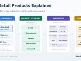 LS Retail products family overview